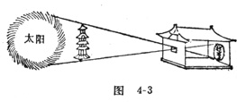 中学生物理小常识：我国古代对光的直进的记载