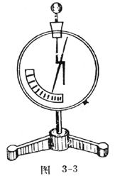中学生物理小常识：静电计