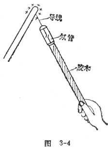 中学生物理小常识：用短氖管做正负电荷检验器