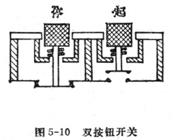 中学生物理小常识：双按钮开关