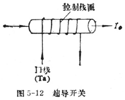 中学生物理小常识：超导开关