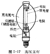 中学生物理小常识：高压汞灯