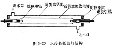 中学生物理小常识：氙灯