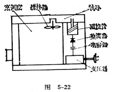 中学生物理小常识：微波炉