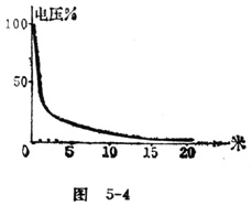 中学生物理小常识：跨步电压