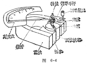 中学物理实验：磁电式电流表的构造