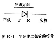 中学生物理小常识：半导体二极管