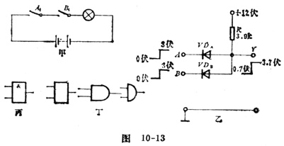 中学生物理小常识：与门