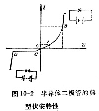 中学生物理小常识：半导体二极管的伏安特性