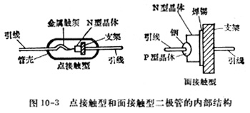 中学生物理小常识：开关二极管