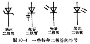 中学生物理小常识：稳压二极管