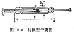 中学生物理小常识：转换型干簧管