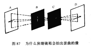 中学生物理小常识：滑稽的照片