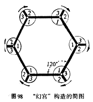 中学生物理小常识：迷宫和幻宫