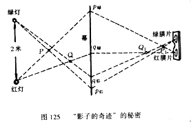 中学生物理小常识：“影子的奇迹”