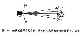 中学生物理小常识：五像照片