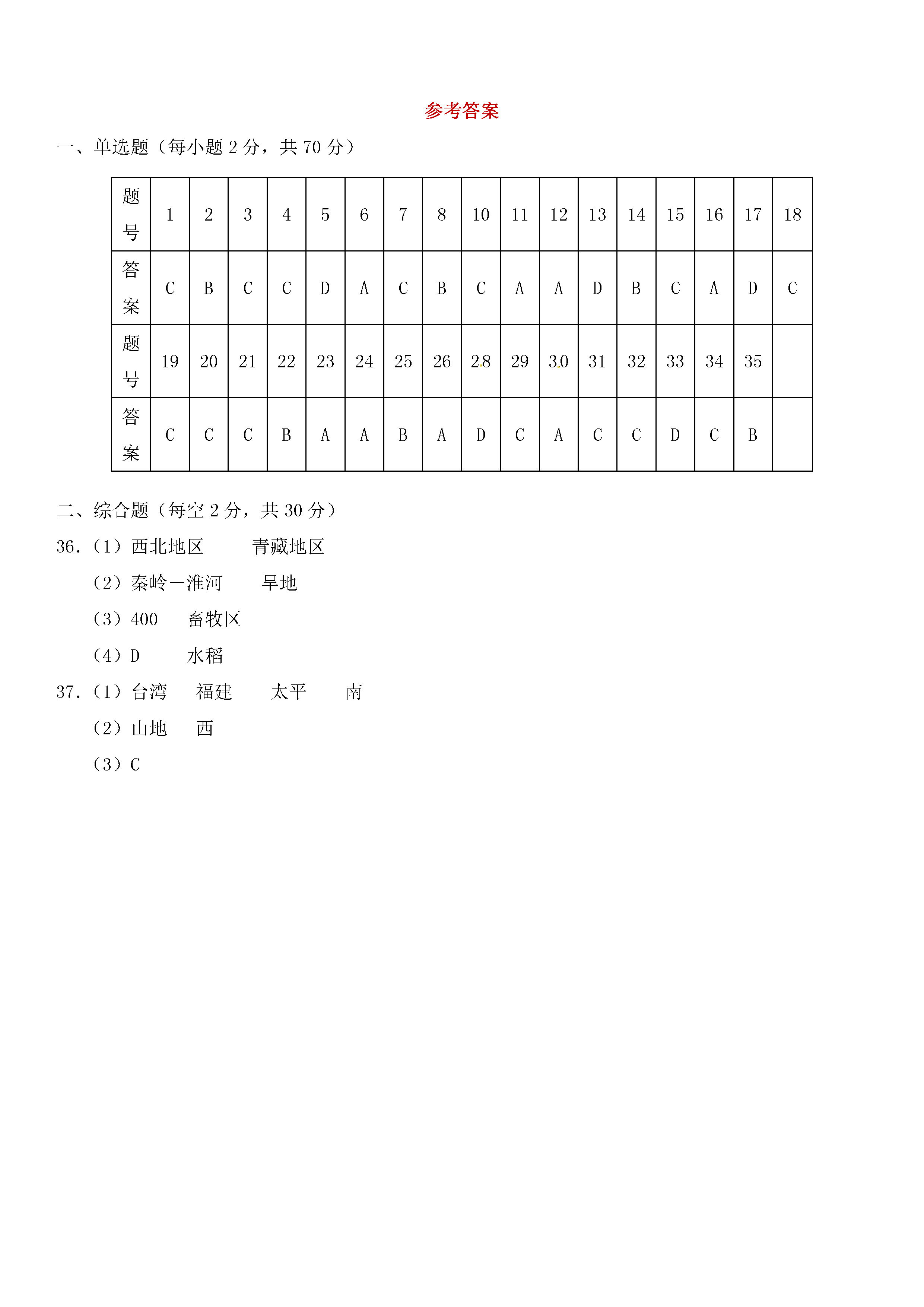 人教版2018-2019八年级地理下册期末测试题含参考答案