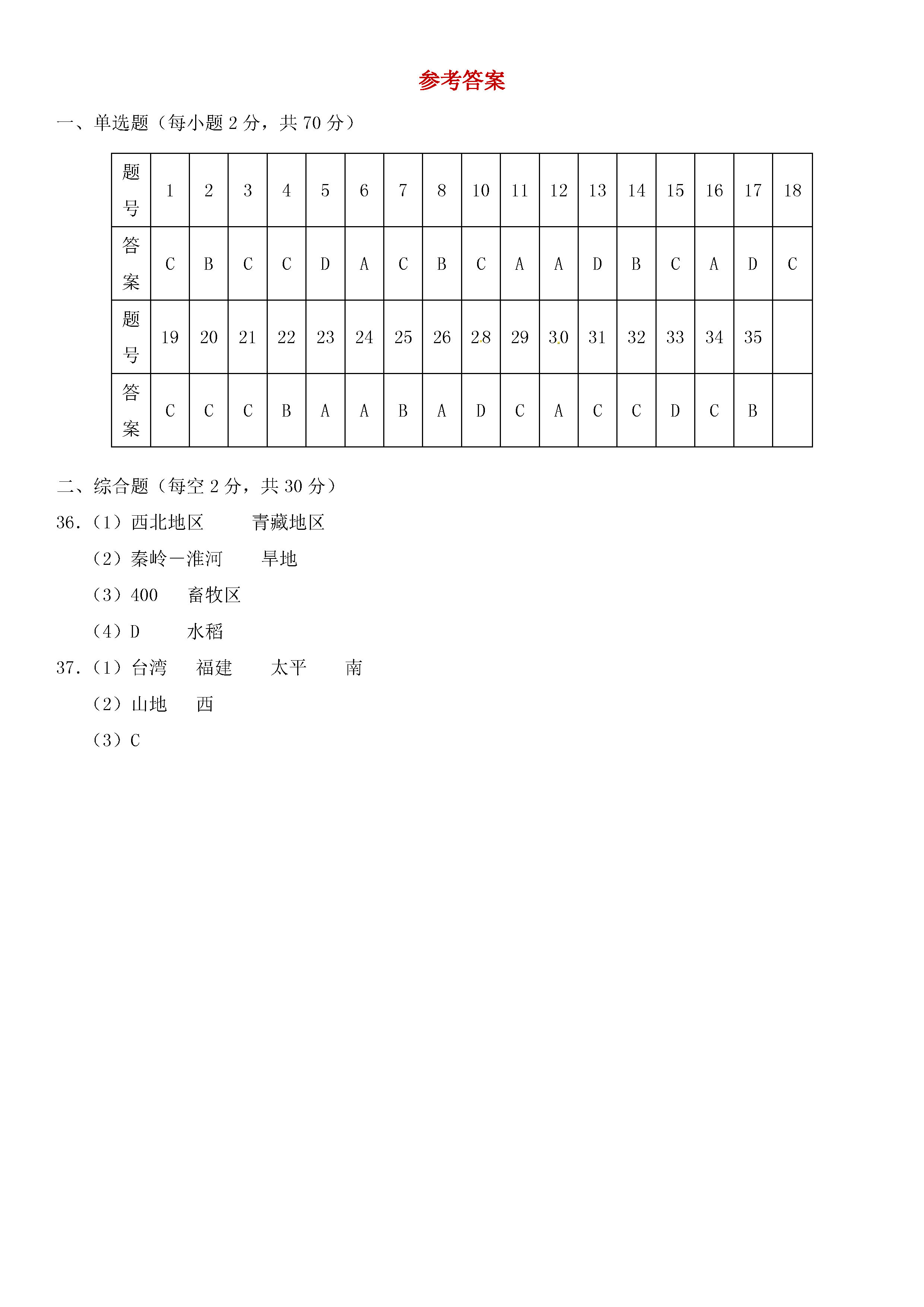 人教版2018-2019初二年级地理下册期末测试题含答案