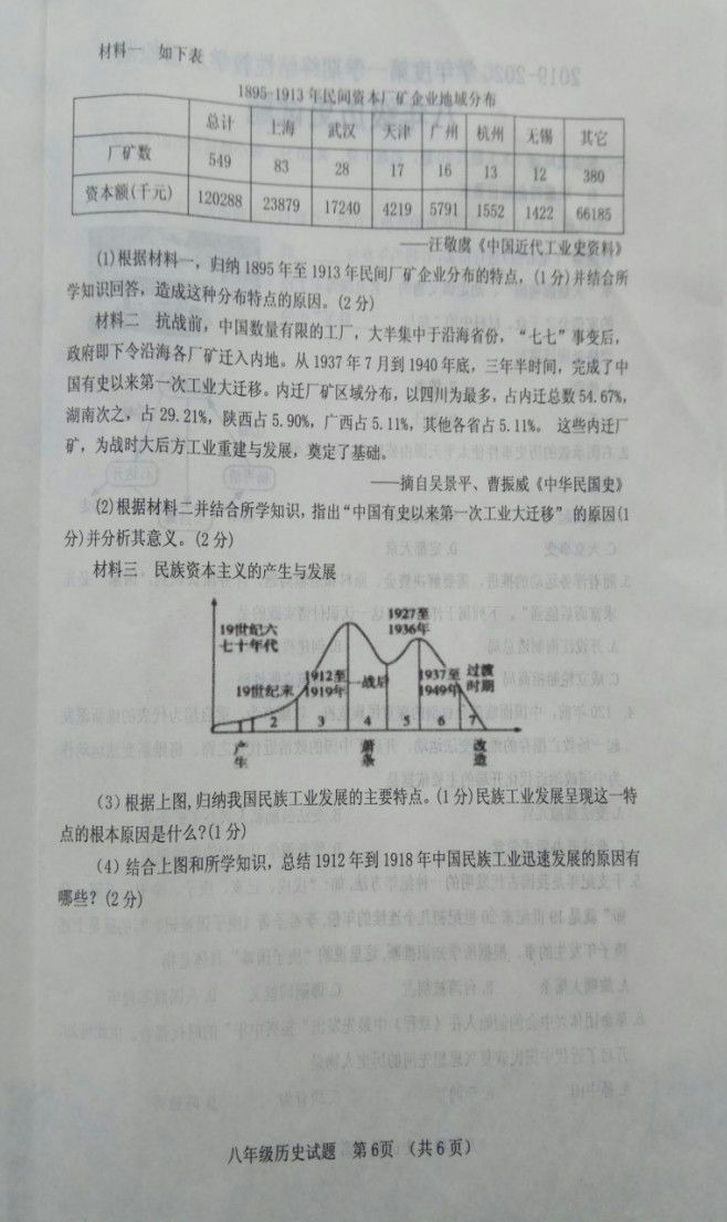 2019-2020山东菏泽八年级历史上册期末试题无答案（图片版）