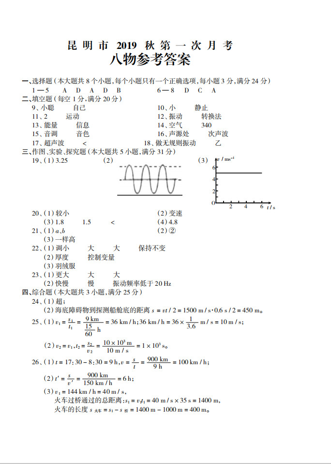 2019-2020云南昆明初二下册第1次月考物理试题含答案